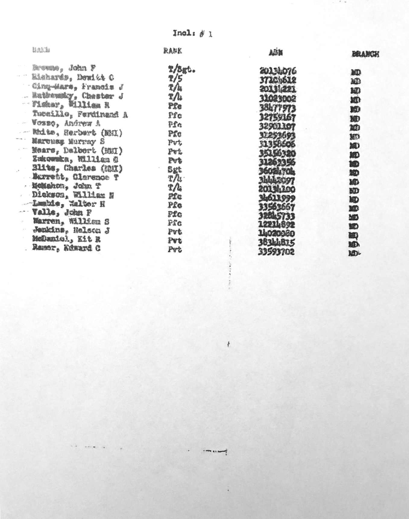 69th Medical Depot Co. 