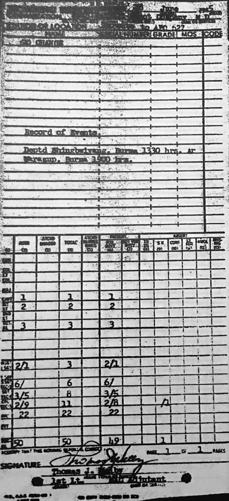  69th Medical Depot Co. 