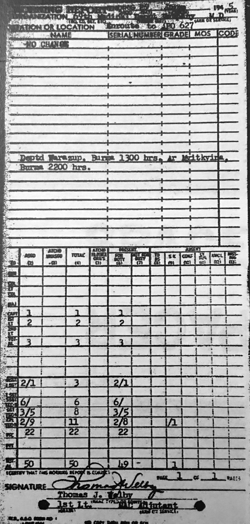  69th Medical Depot Co. 
