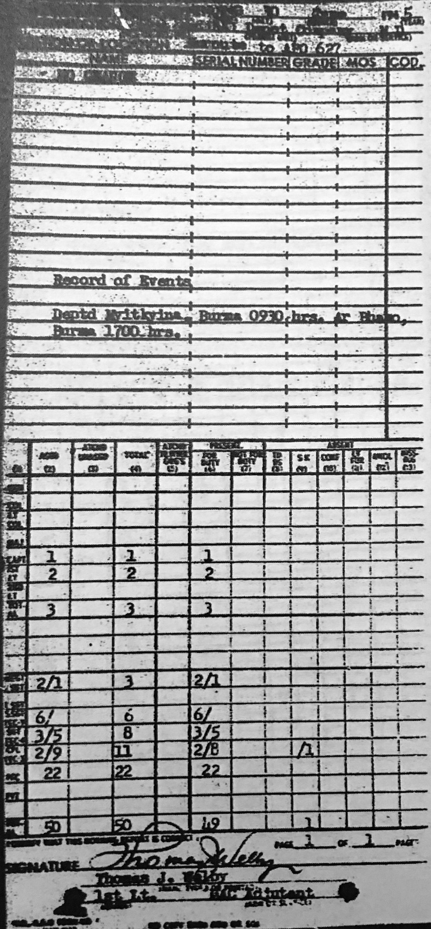  69th Medical Depot Co. 