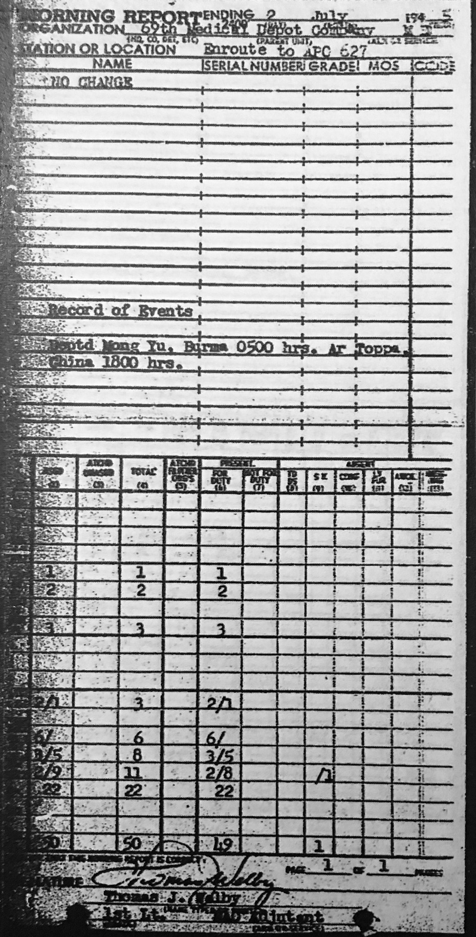  69th Medical Depot Co. 