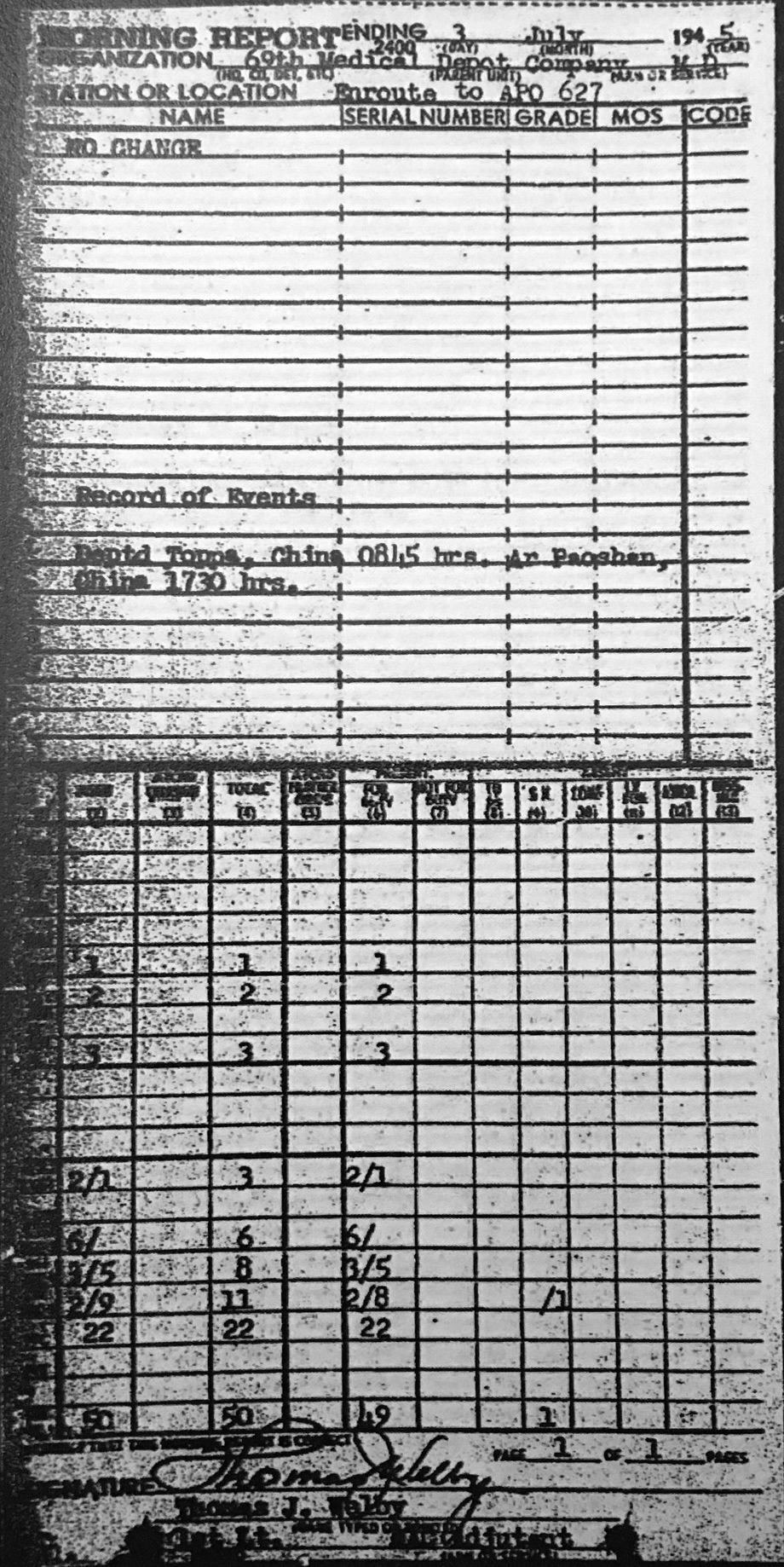  69th Medical Depot Co. 