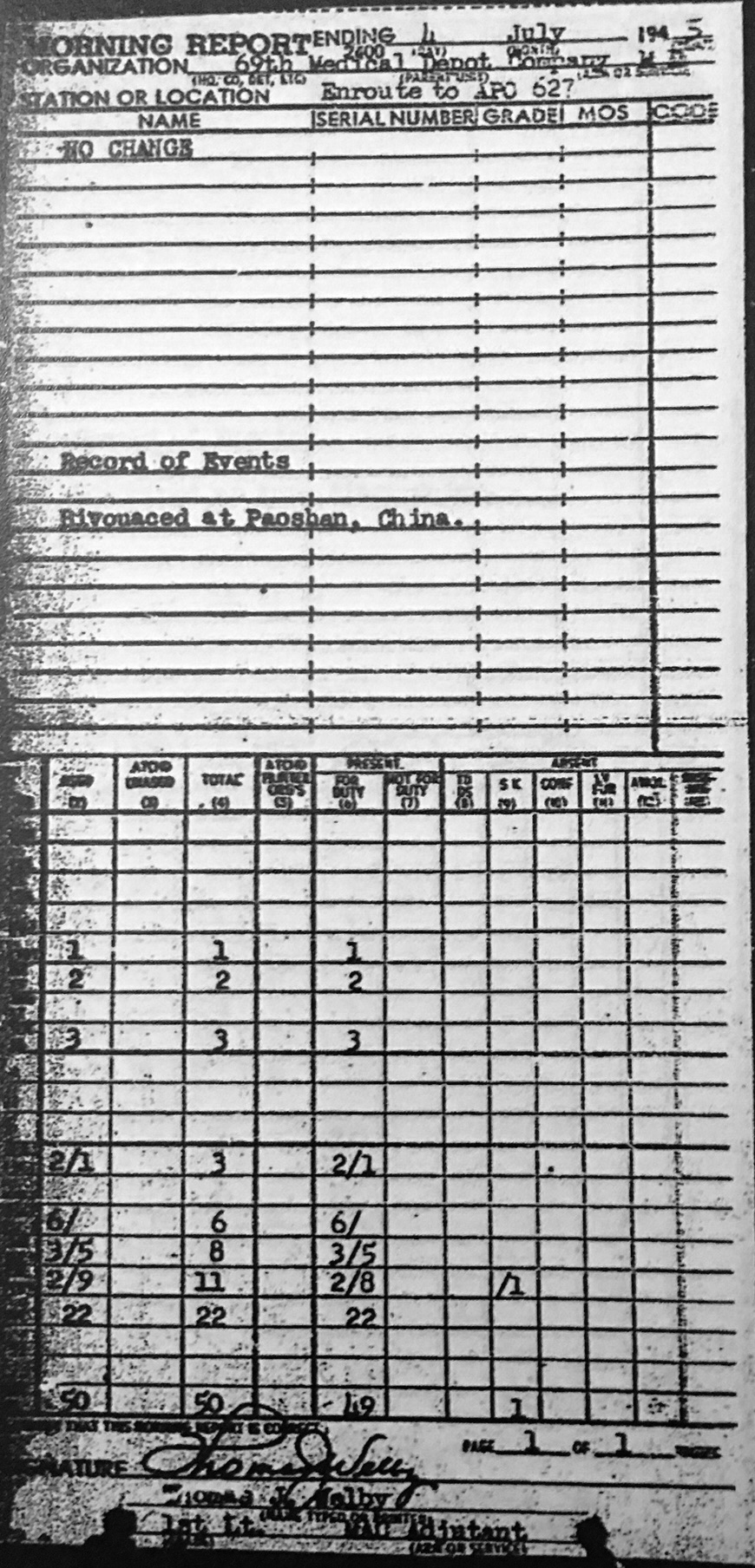  69th Medical Depot Co. 