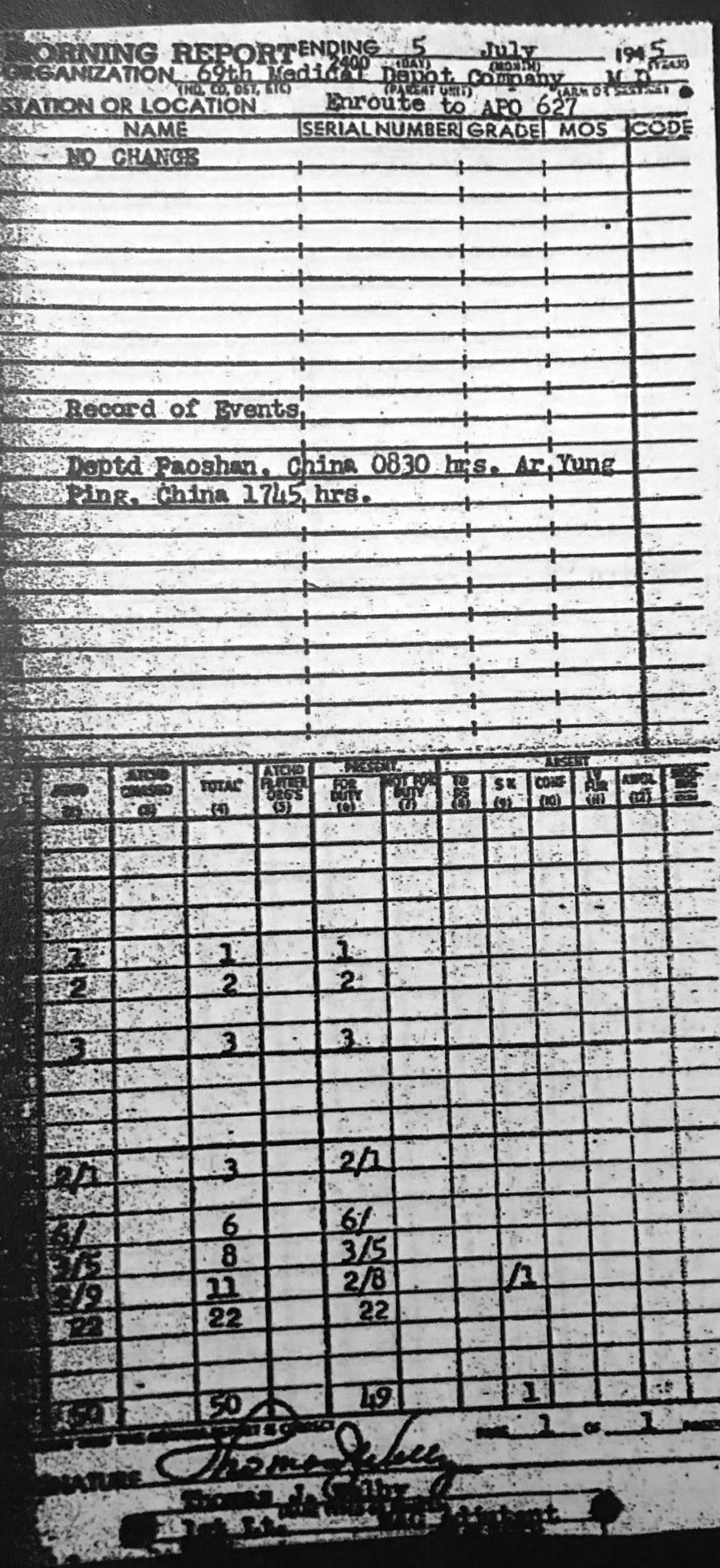  69th Medical Depot Co. 