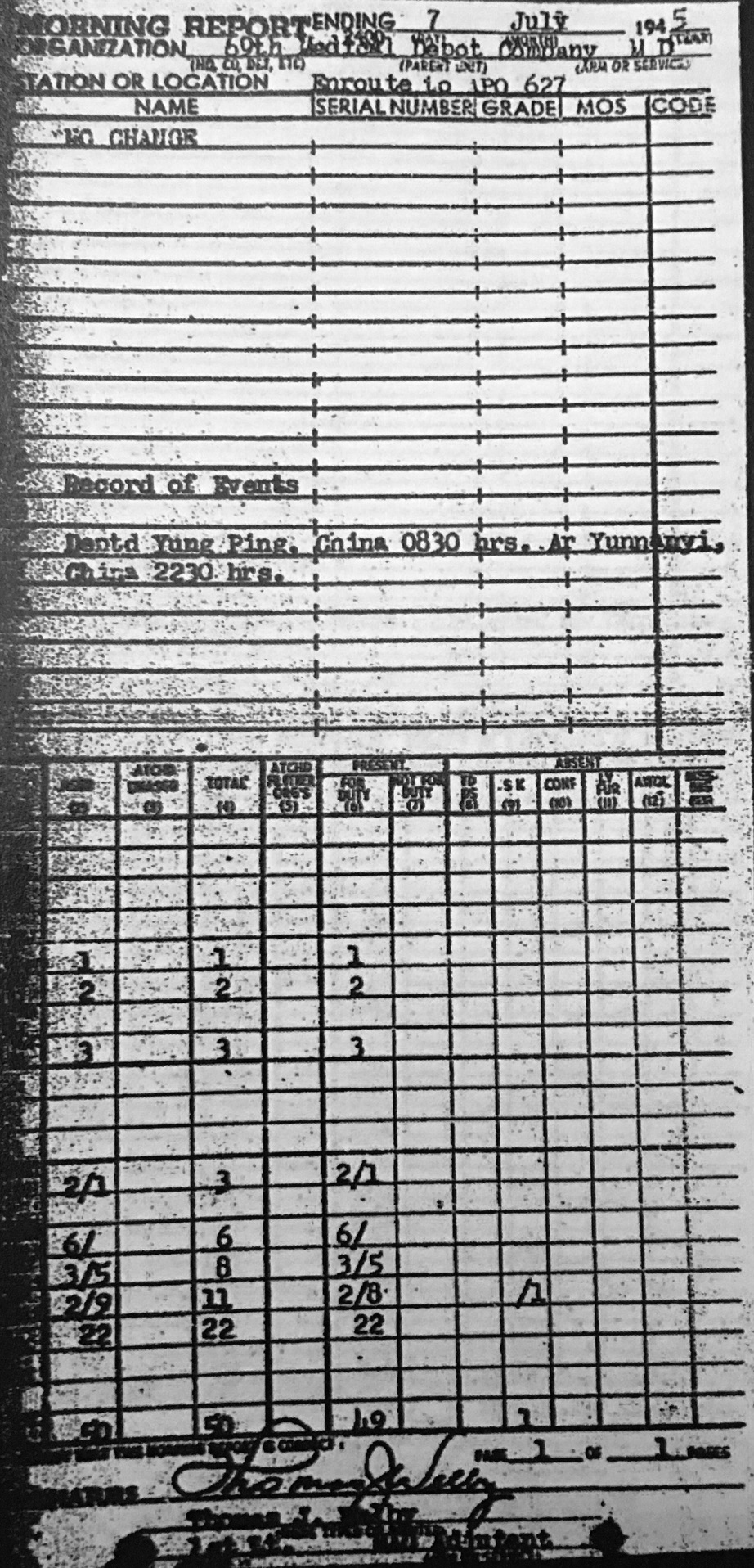  69th Medical Depot Co. 