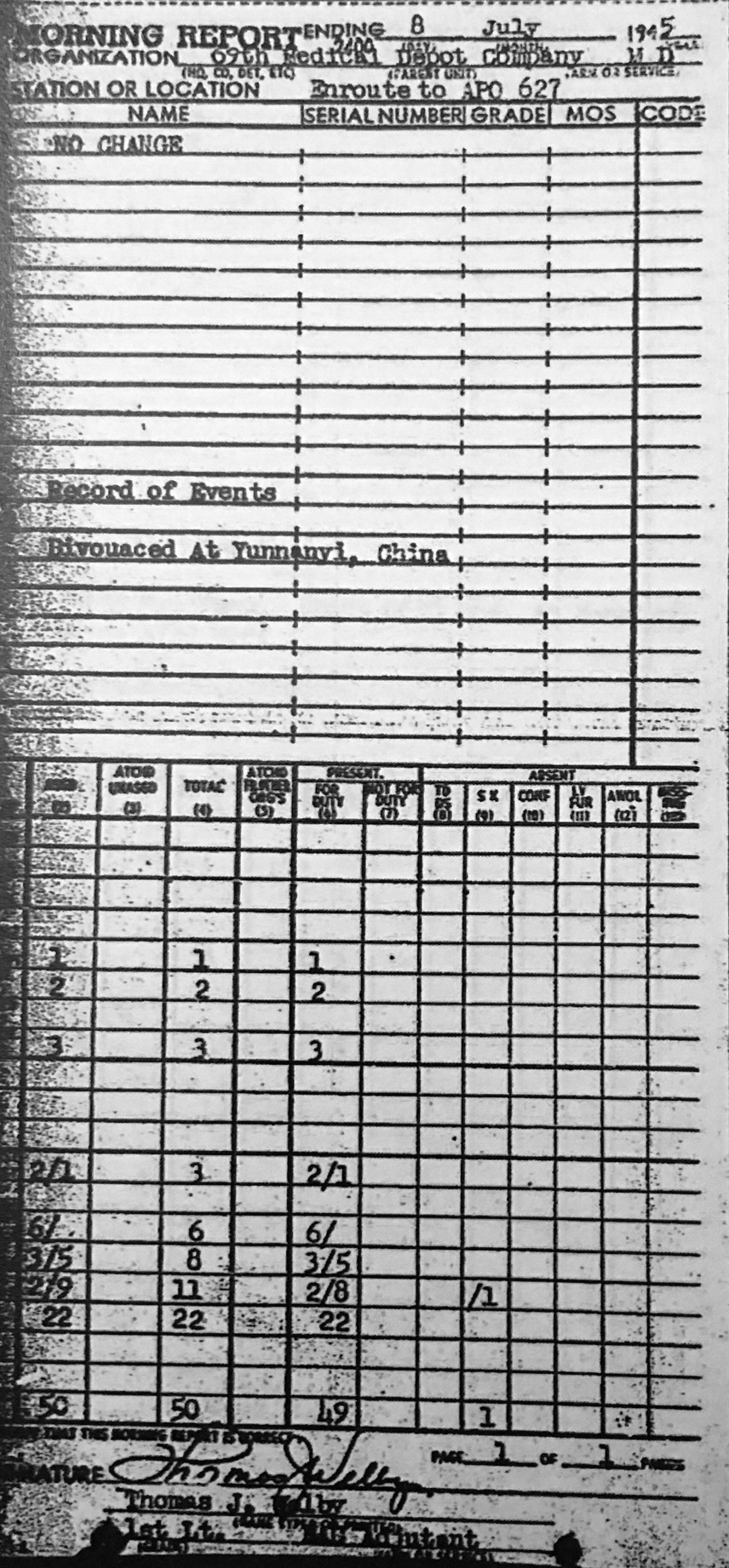  69th Medical Depot Co. 