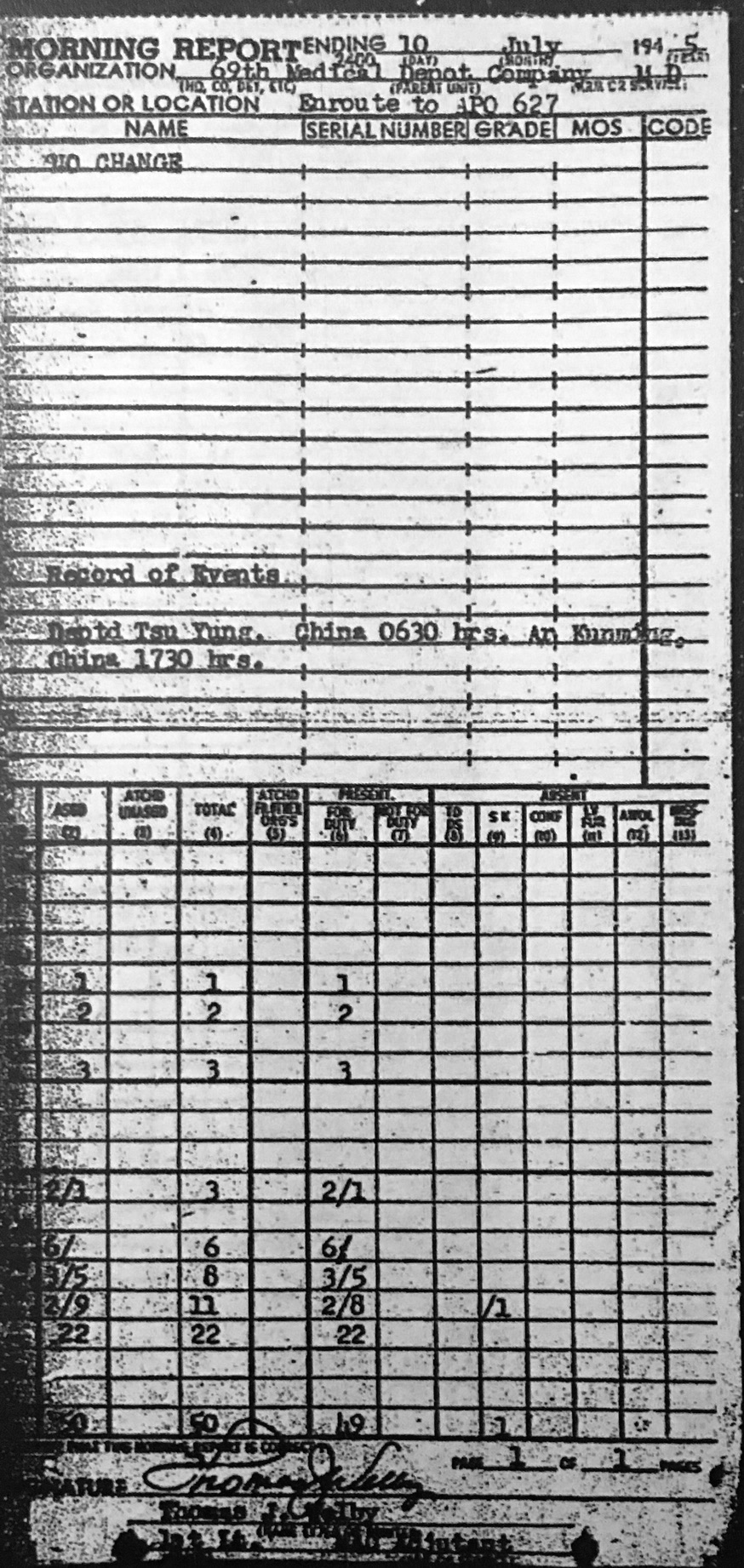  69th Medical Depot Co. 