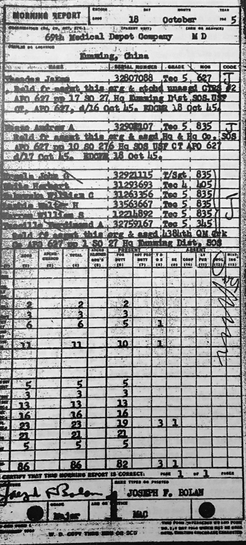  69th Medical Depot Co. 