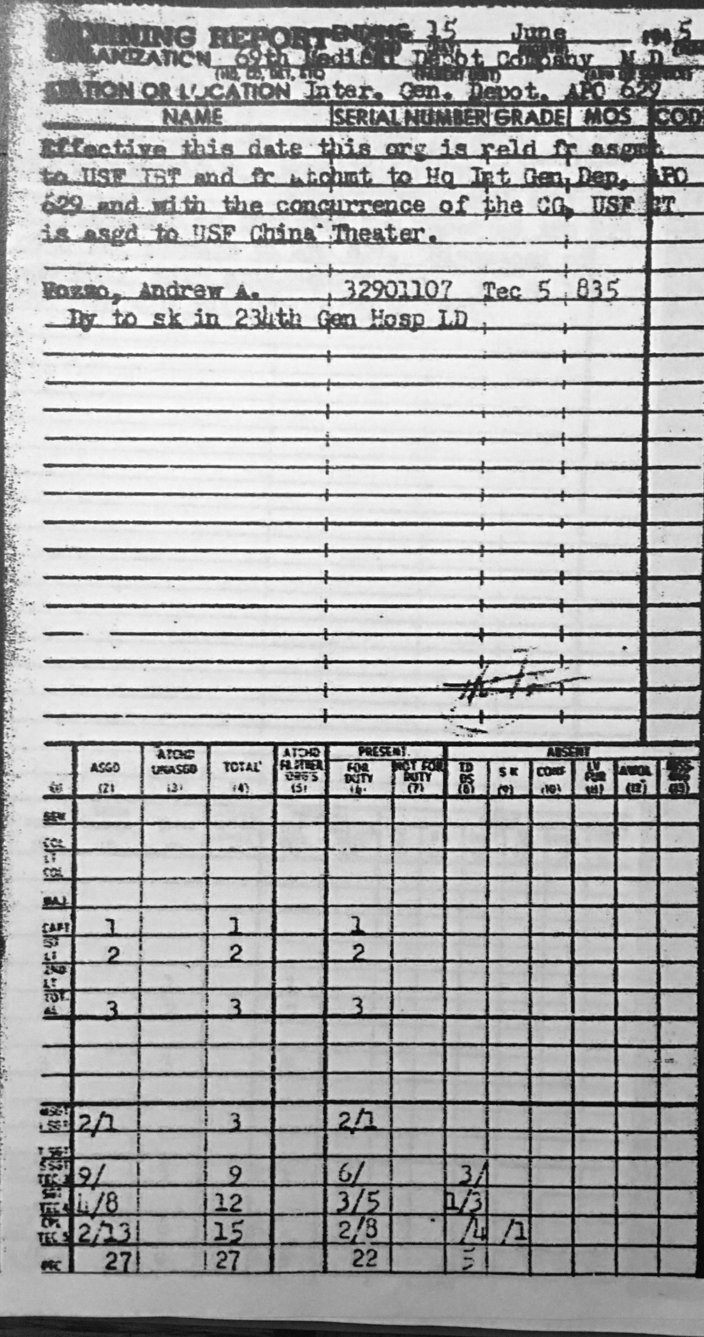  69th Medical Depot Co. 