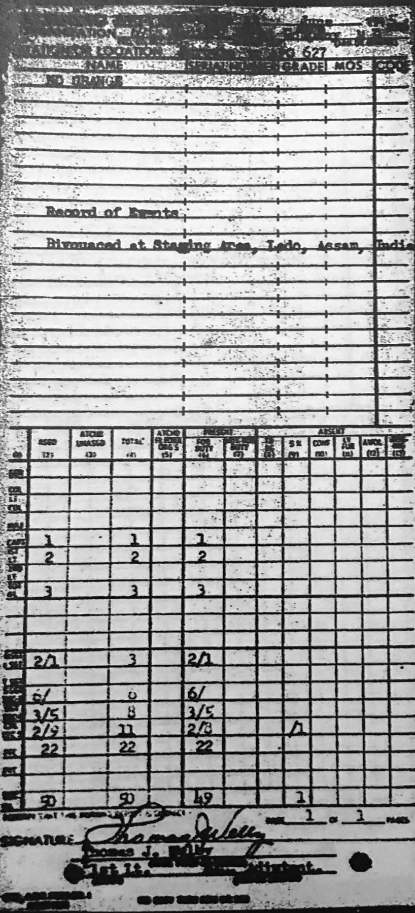  69th Medical Depot Co. 