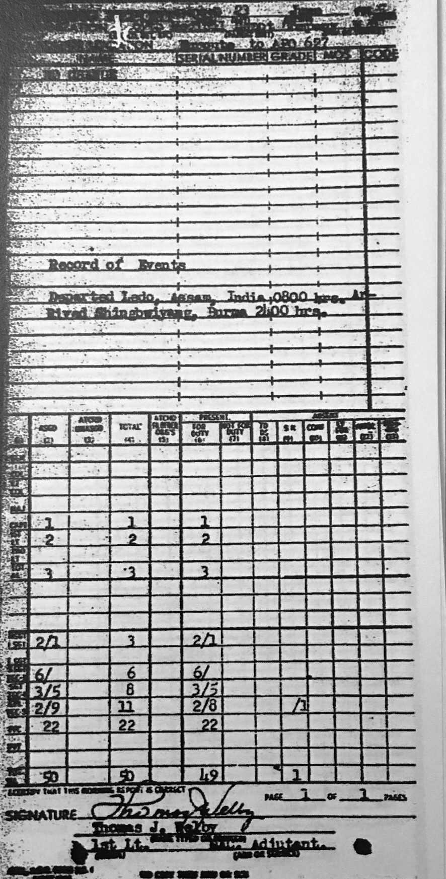  69th Medical Depot Co. 