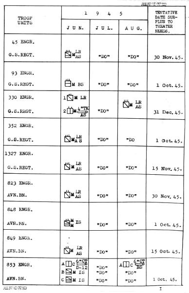  Engineer Troops (Figure No. 10 Chart I) 