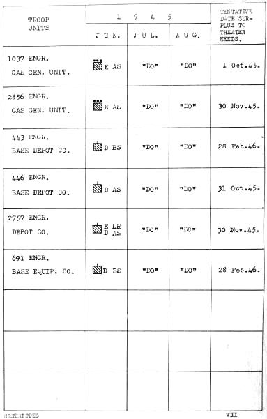  Engineer Troops (Figure No. 10 - Chart VII) 