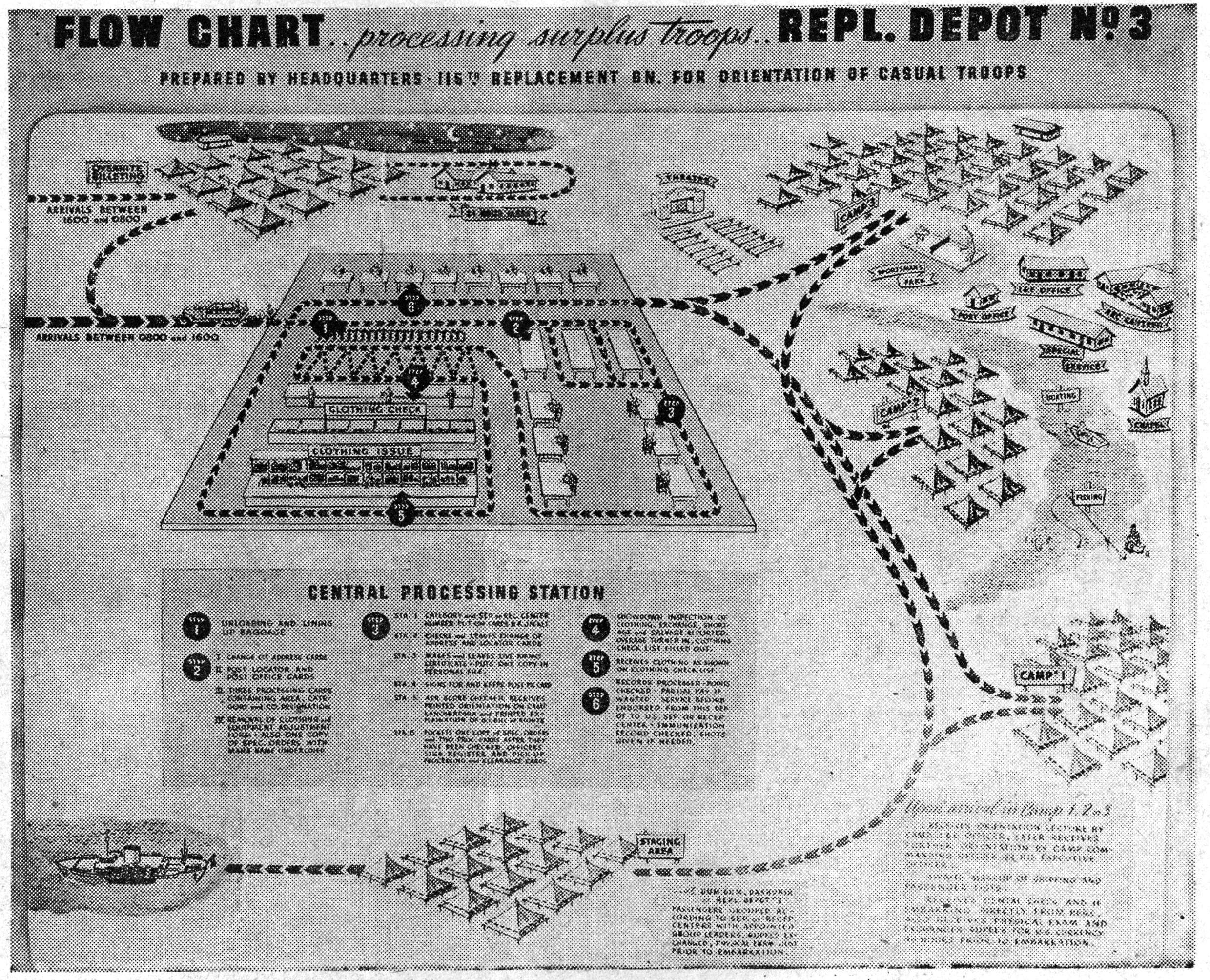  Repl. Depot No. 3 